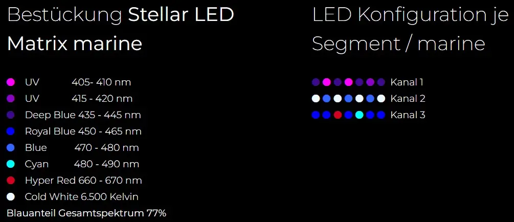 Stellar LED Matrix marine – Spektrum und Kanal-Konfiguration